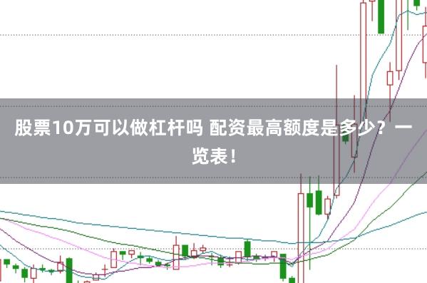 股票10万可以做杠杆吗 配资最高额度是多少？一览表！